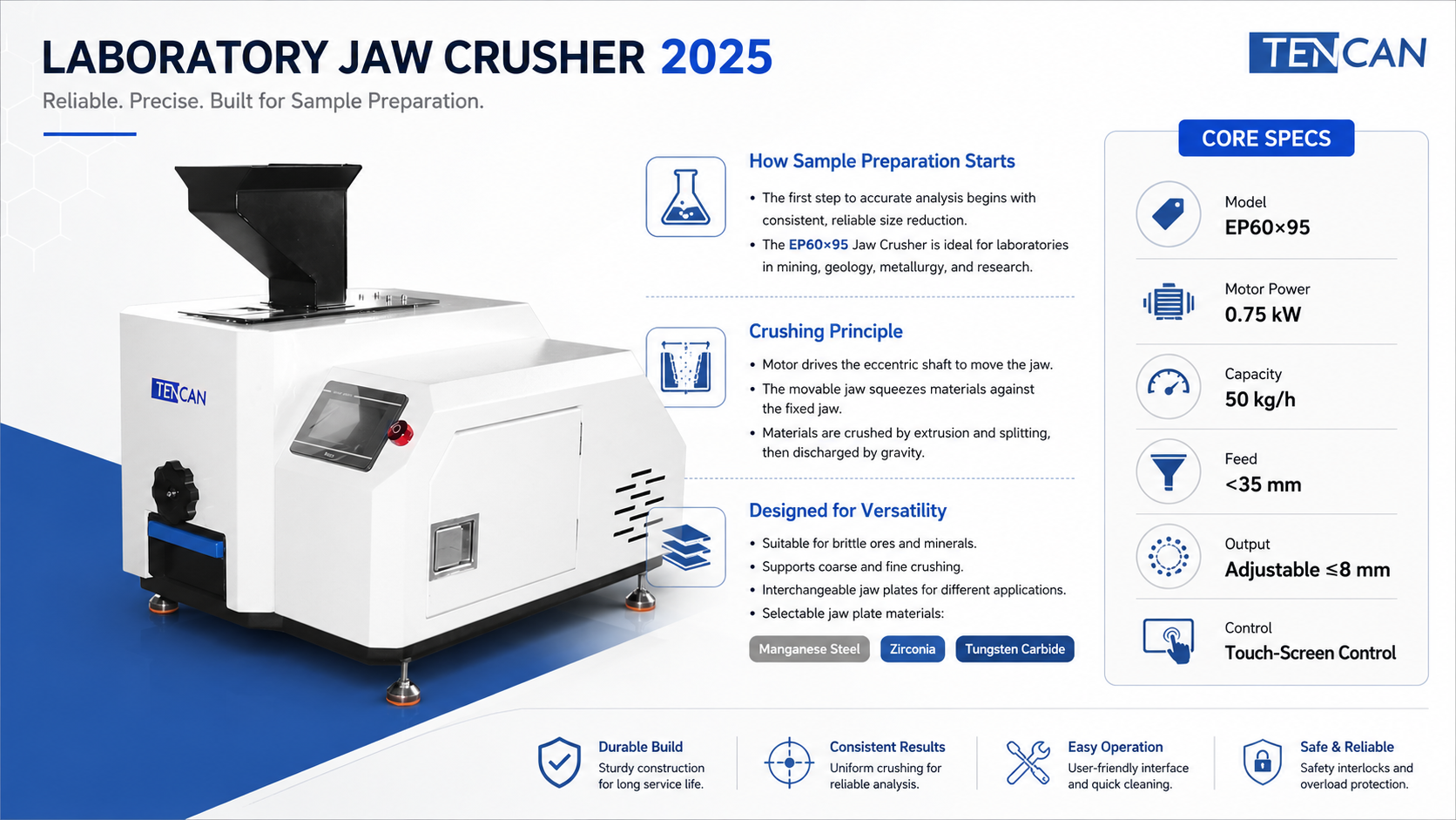 Canllaw Paratoi Sampl Dibynadwy ar gyfer y Malwr Genau Labordy Model 2025